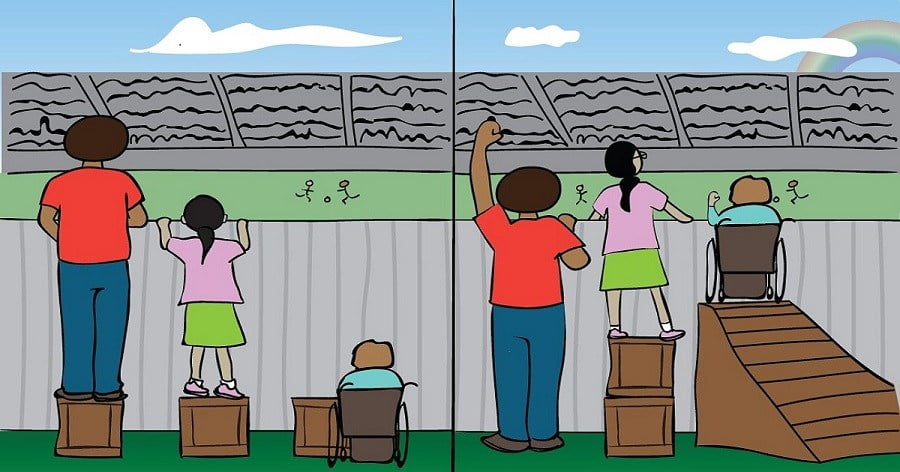 Dessin montrant la différence entre égalité et équité
