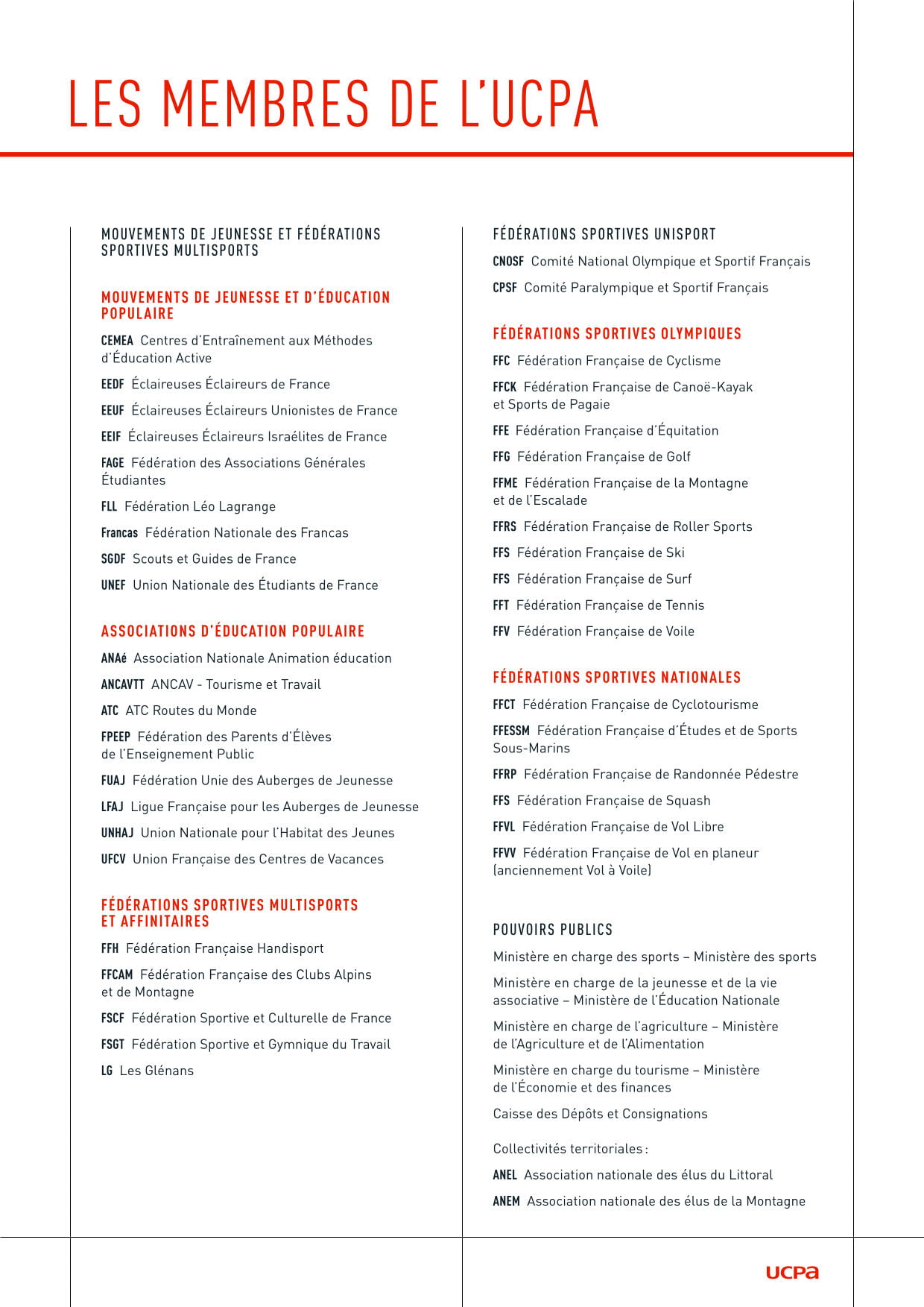 Liste gouvernance UCPA