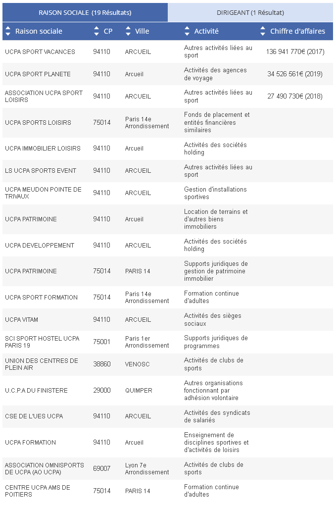 Liste entreprises UCPA