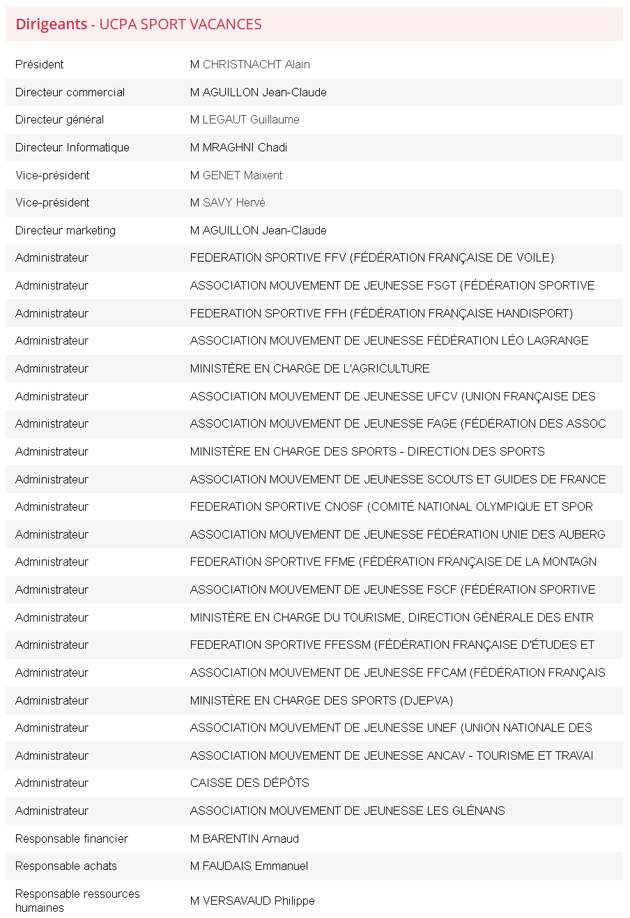 Infos UCPA
